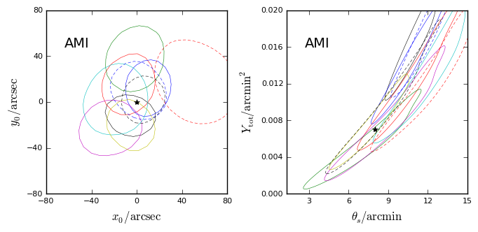 Figure 19