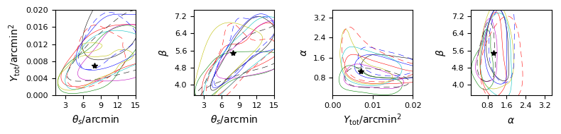 Figure 20