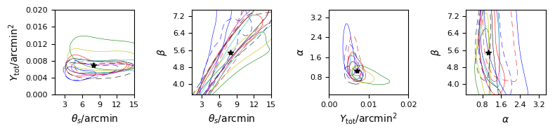 Figure 22