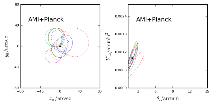 Figure 27
