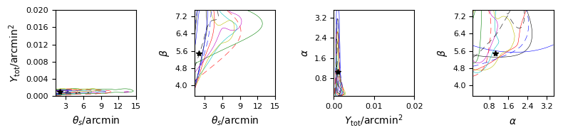Figure 28