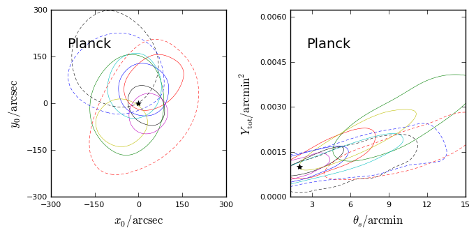Figure 29