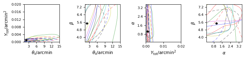 Figure 30