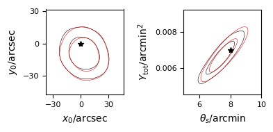Figure 31
