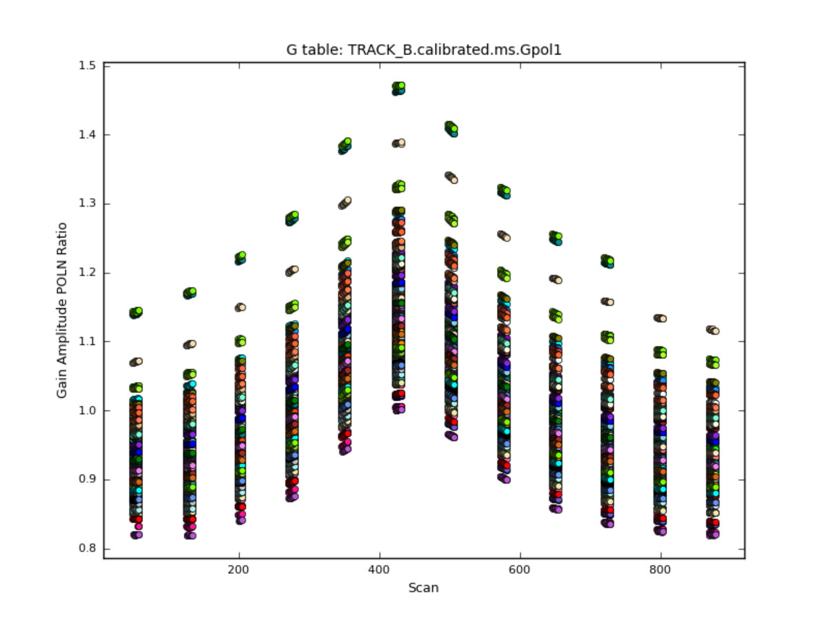 Figure 13