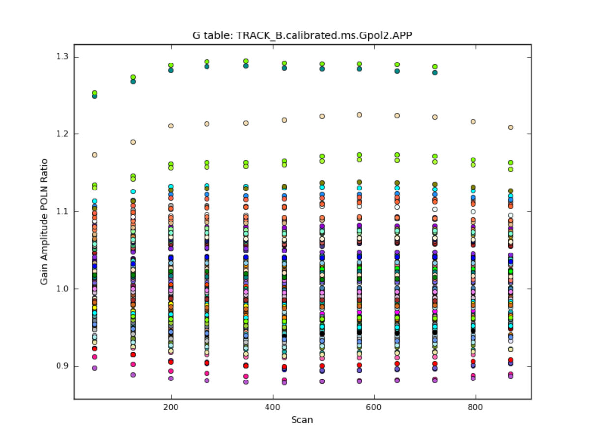 Figure 14