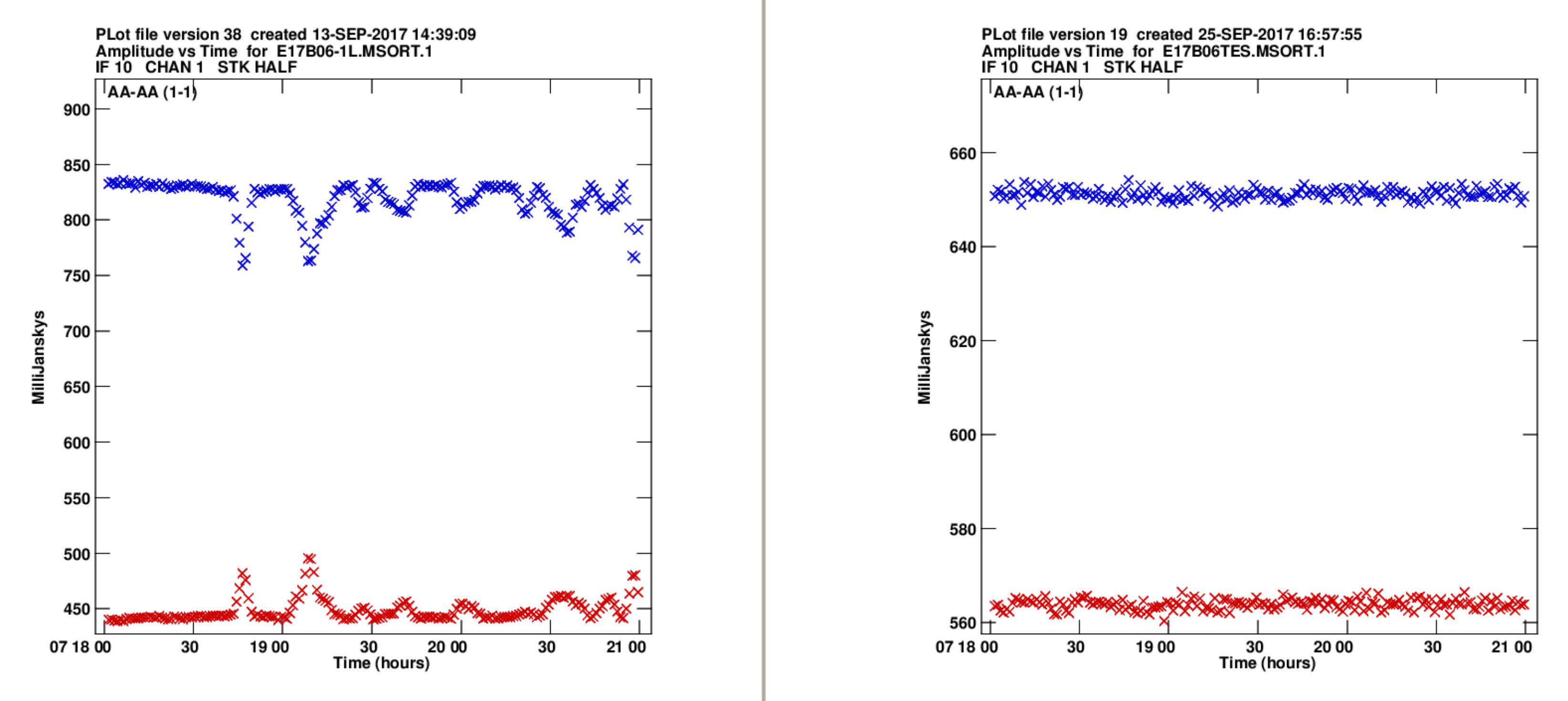 Figure 15