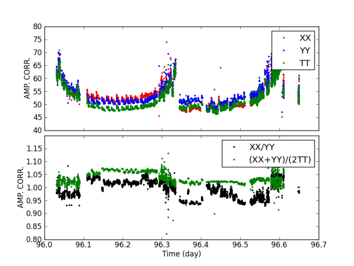 Figure 16