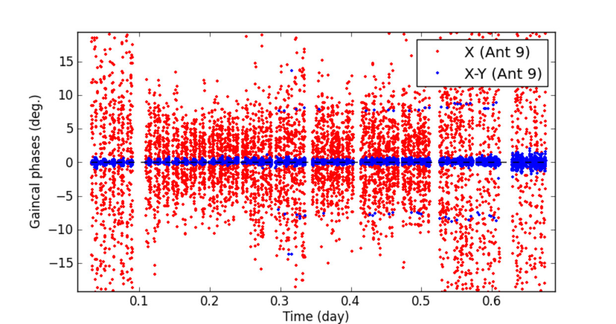 Figure 17