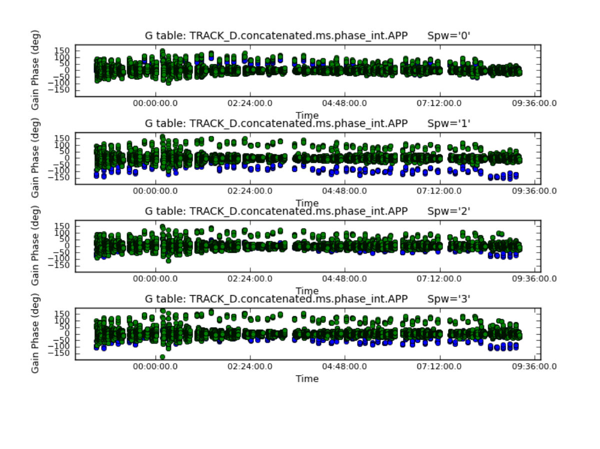 Figure 18