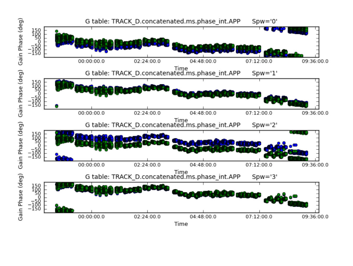 Figure 19