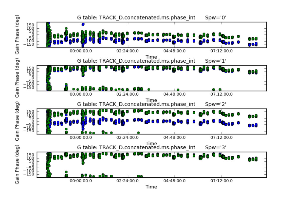 Figure 20