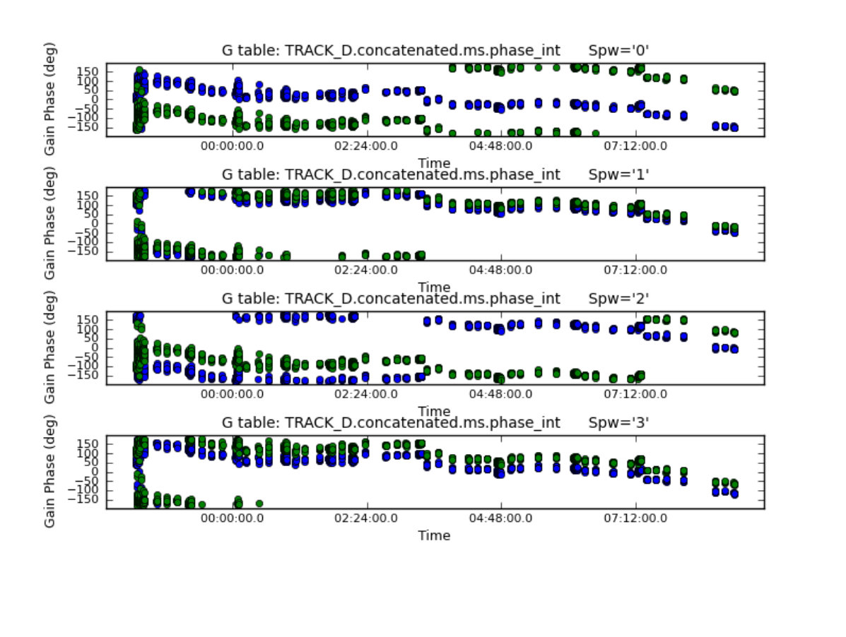 Figure 21