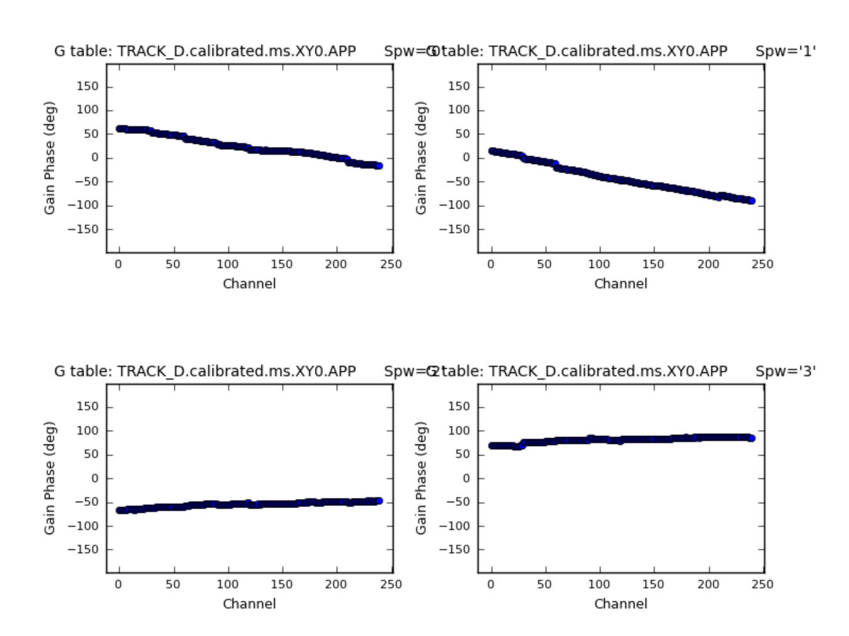 Figure 22