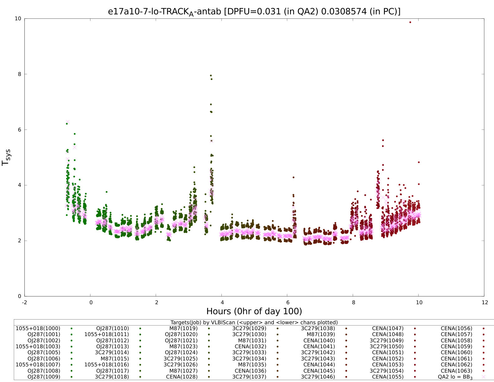 Figure 23
