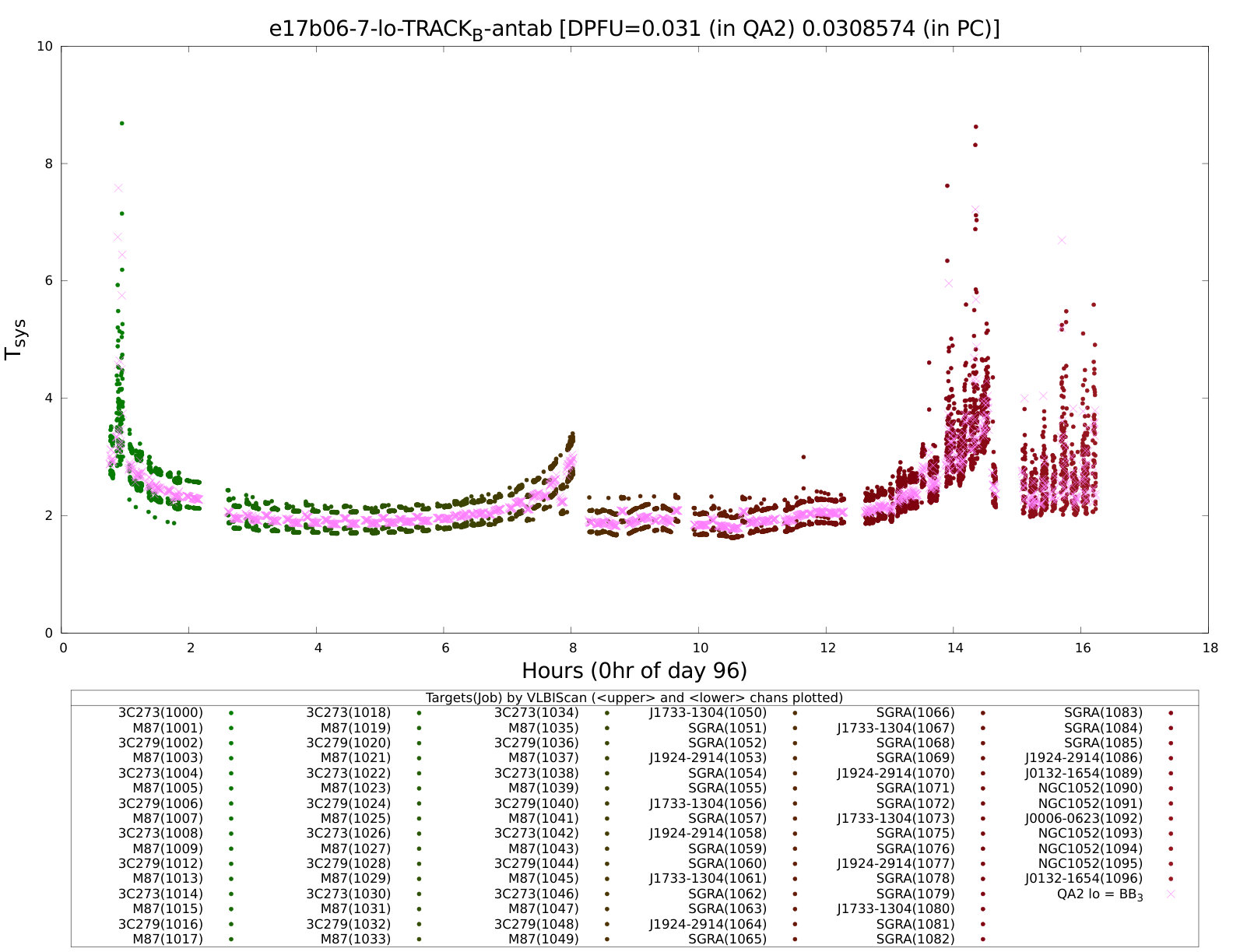 Figure 24