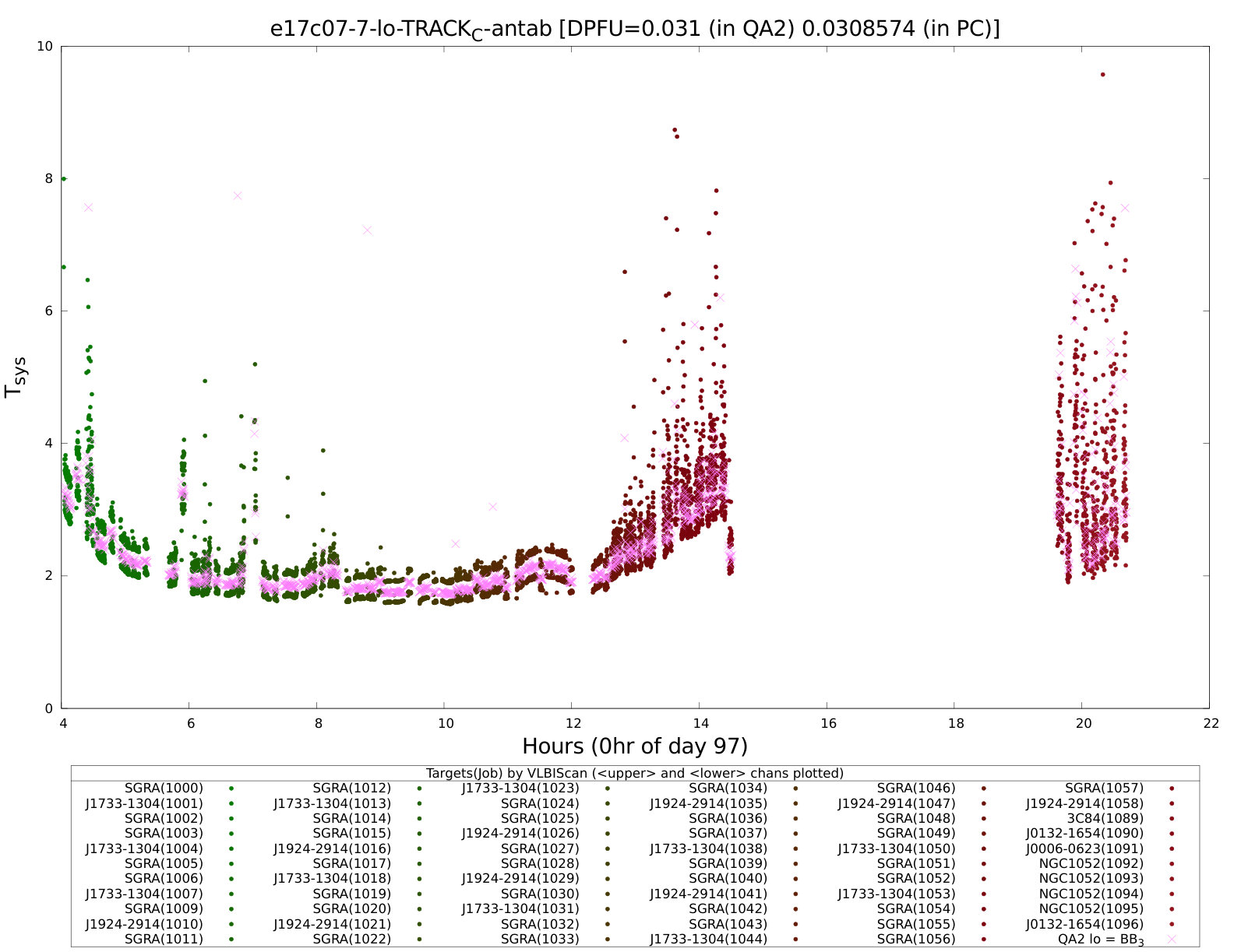 Figure 25