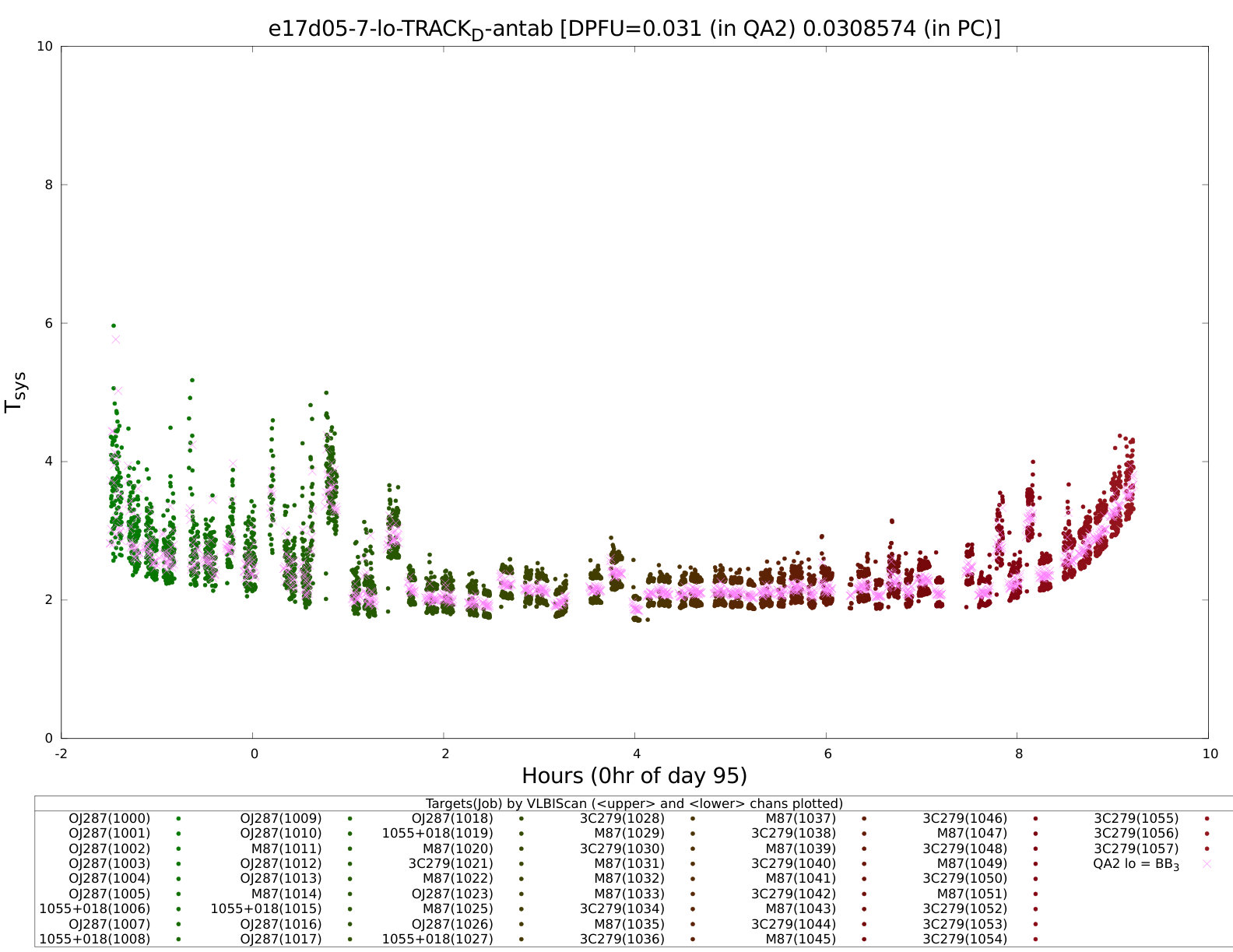 Figure 26