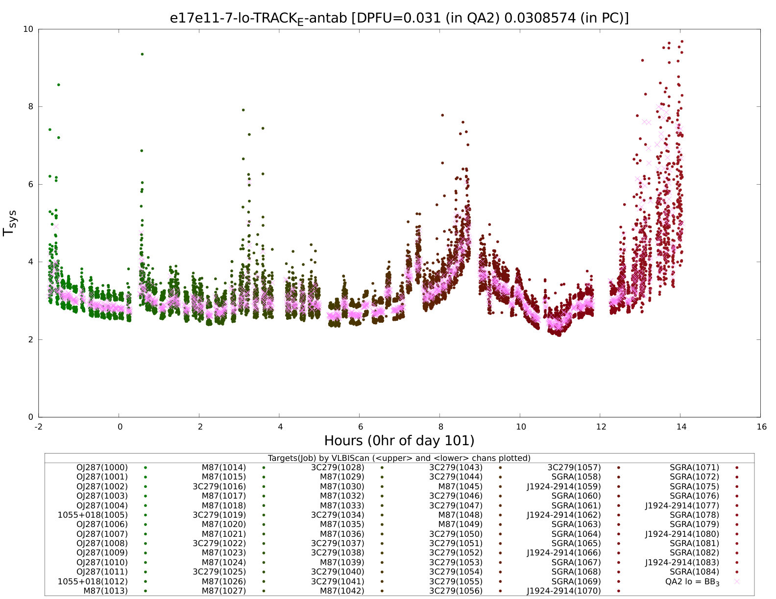 Figure 27