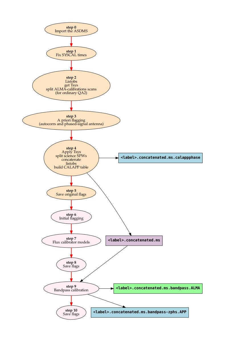 Figure 28