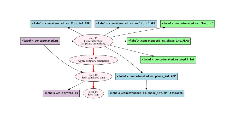 Figure 29