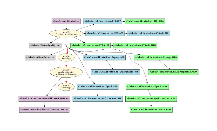 Figure 30