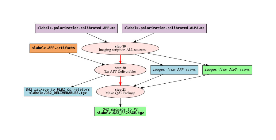 Figure 31