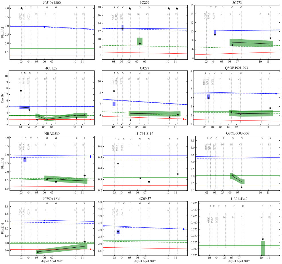 Figure 32