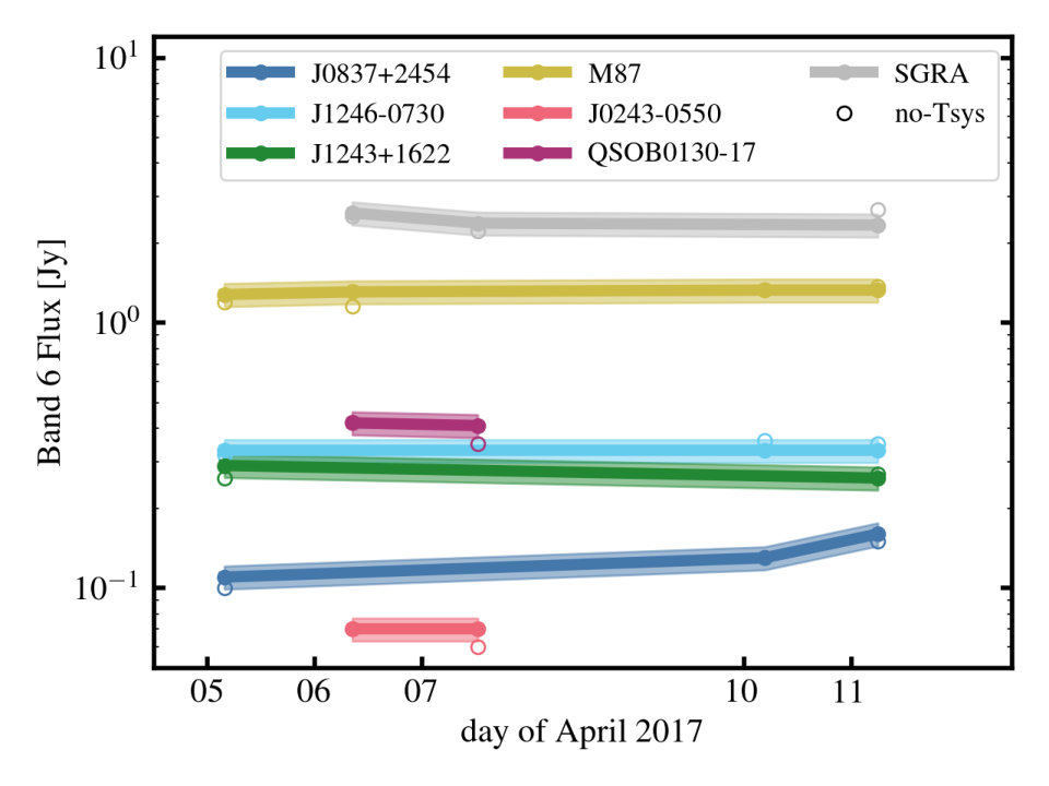 Figure 33