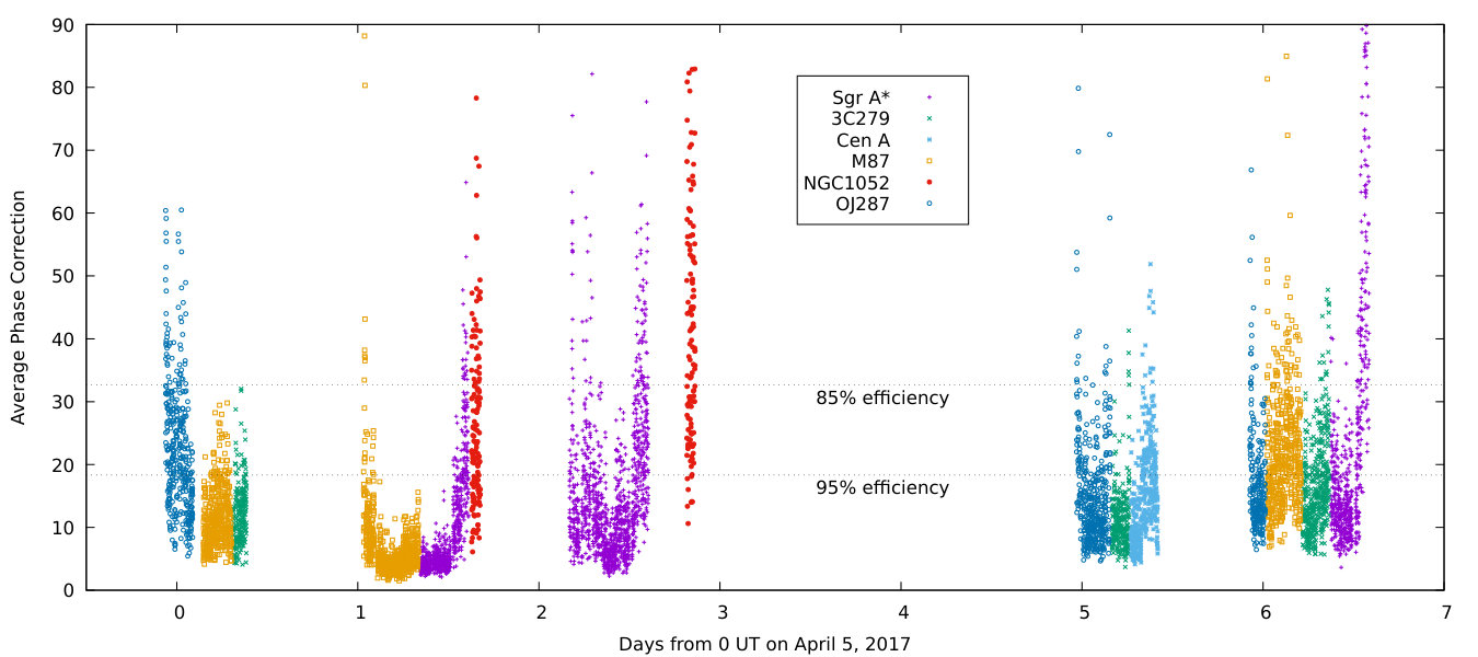 Figure 34