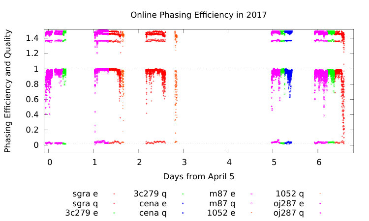 Figure 35