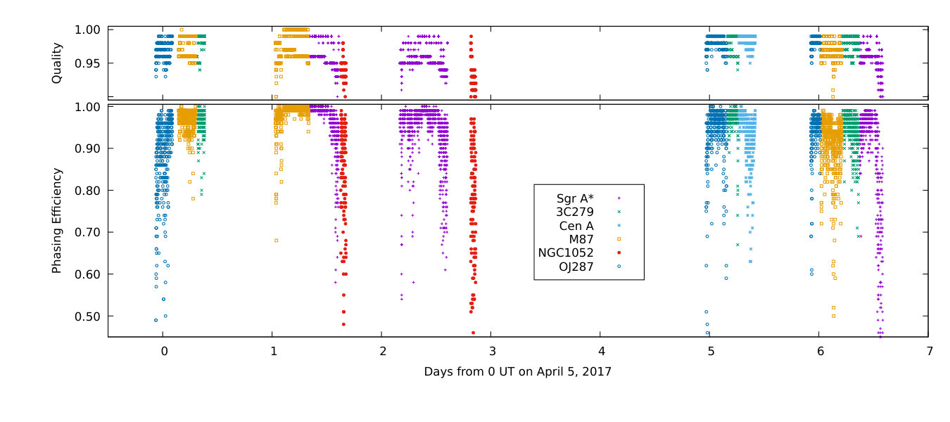 Figure 36