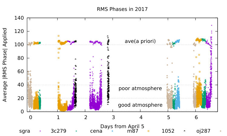 Figure 37