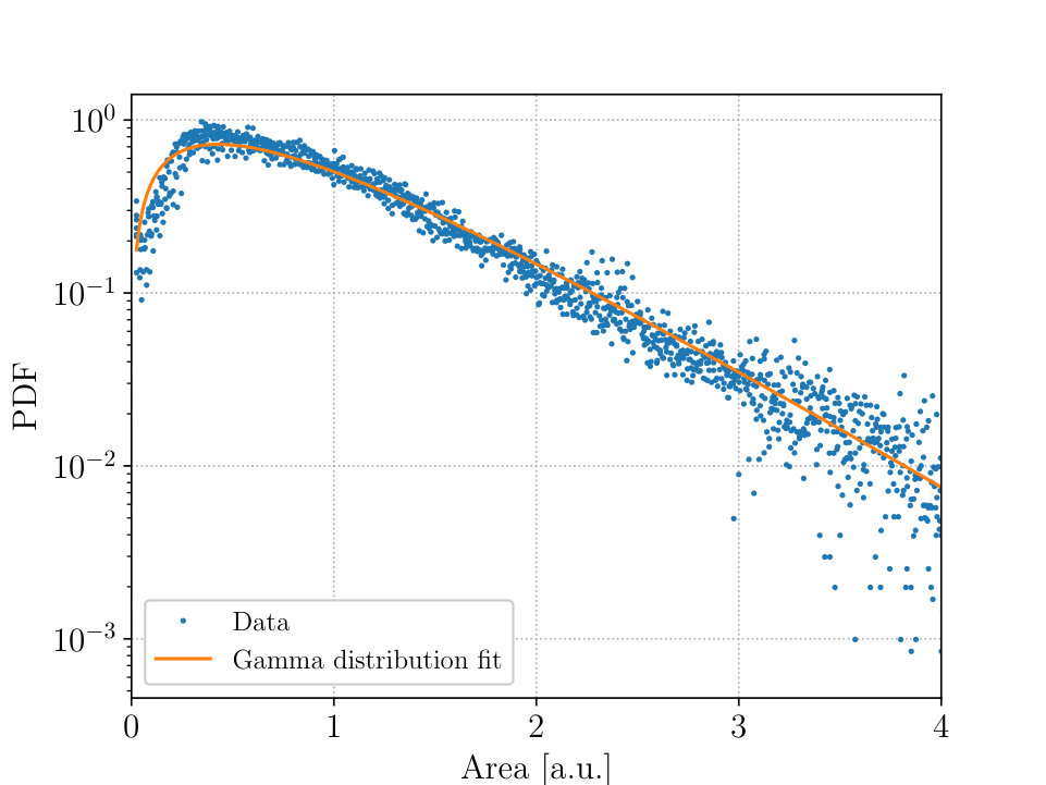 Figure 12