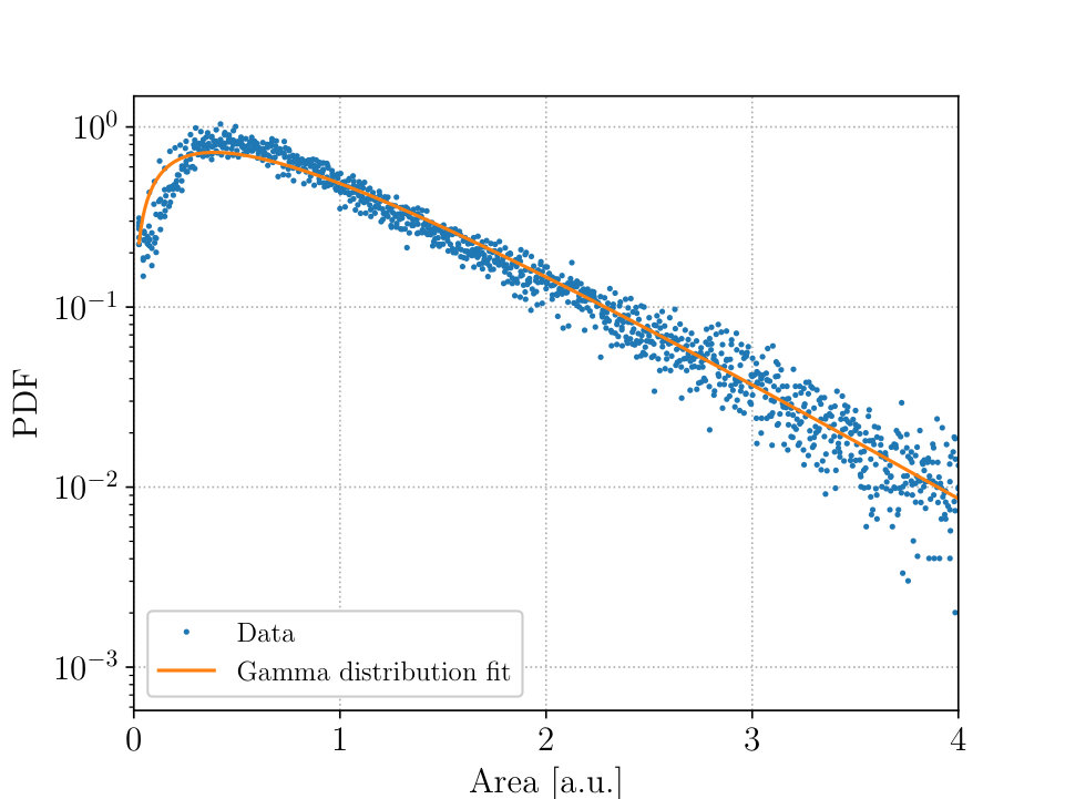 Figure 12