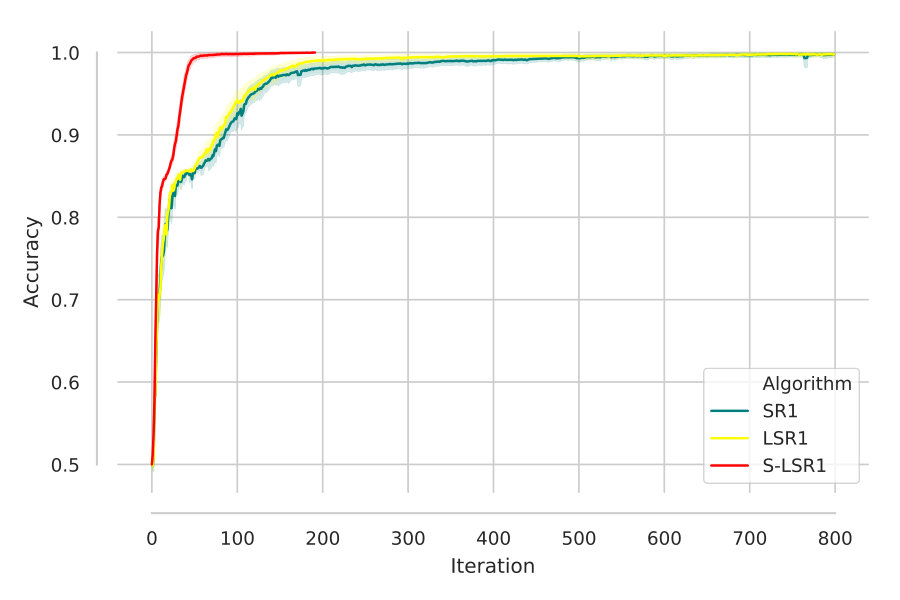 Figure 14