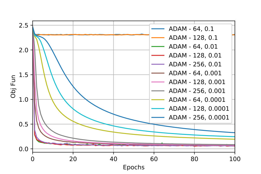 Figure 16