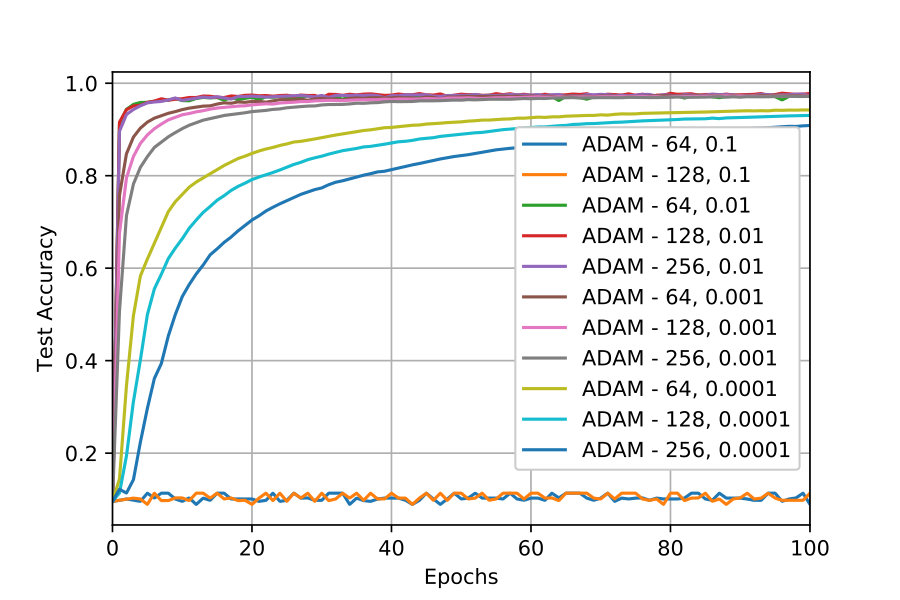 Figure 17