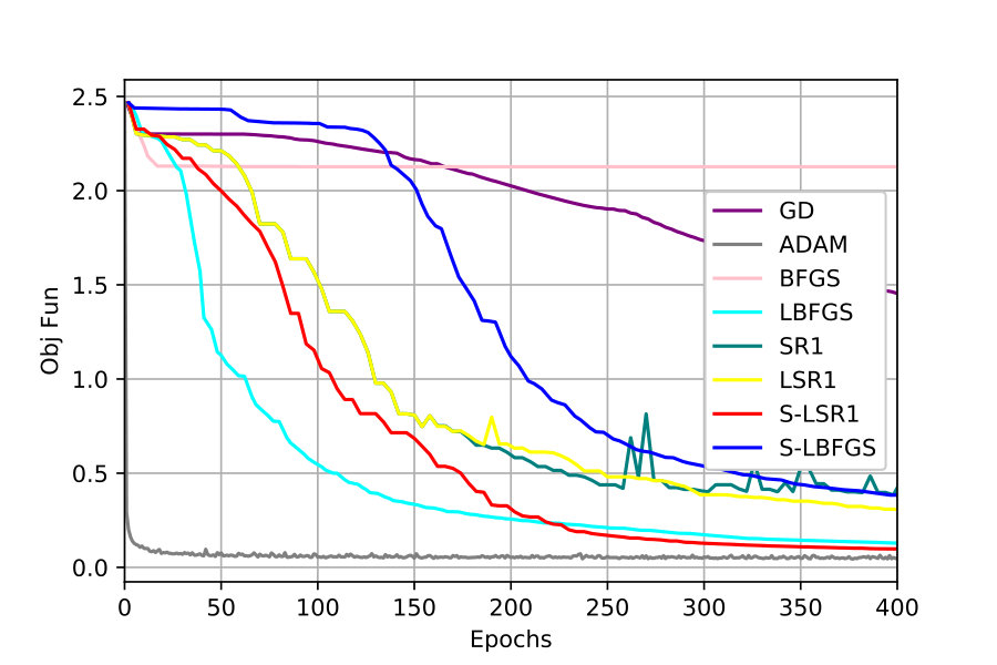 Figure 18