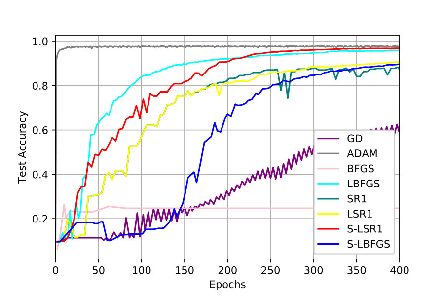 Figure 19