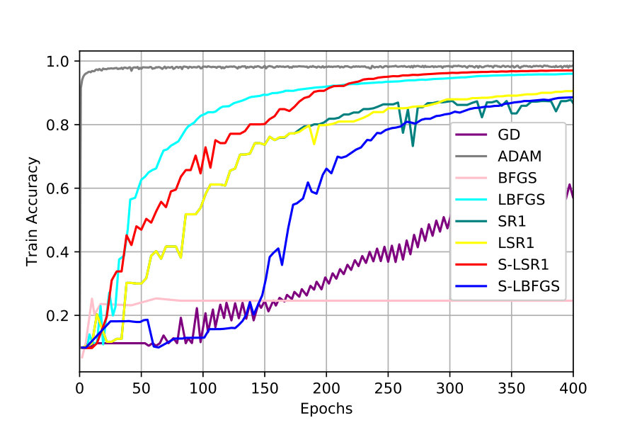 Figure 20