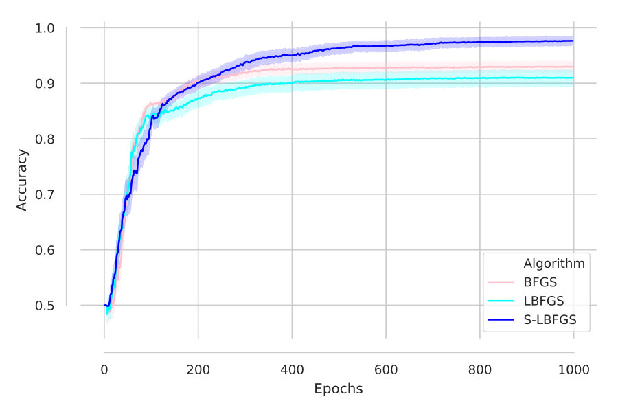 Figure 21