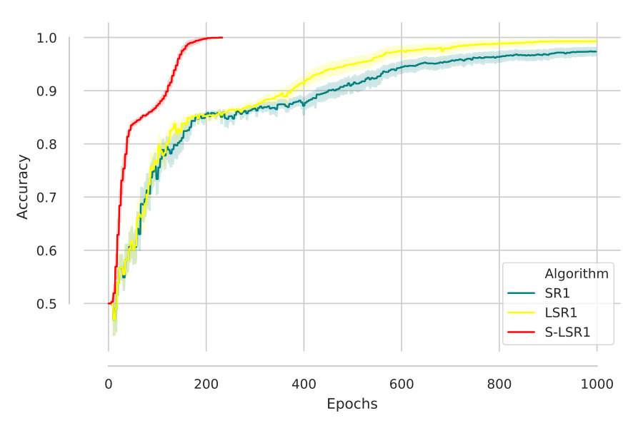 Figure 22