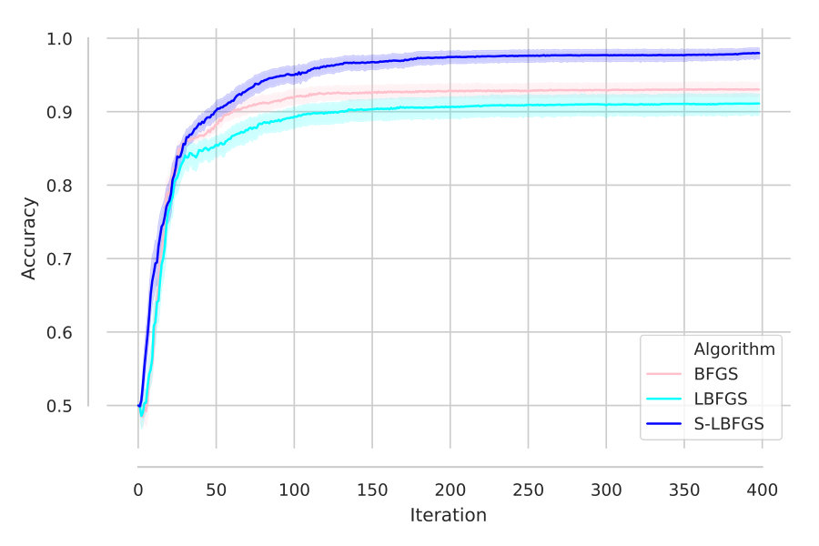 Figure 23