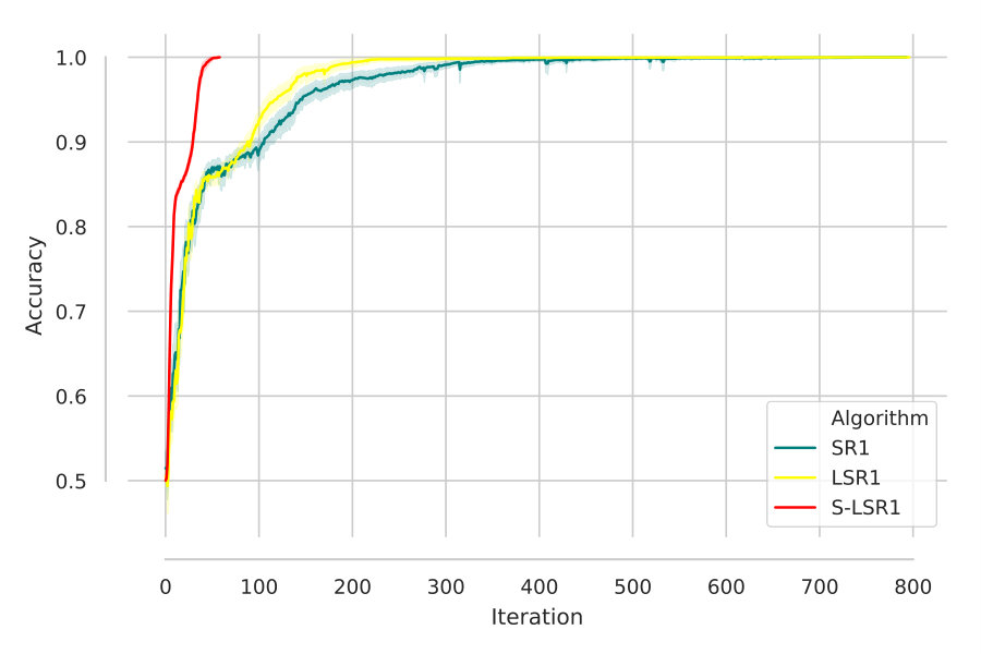 Figure 24
