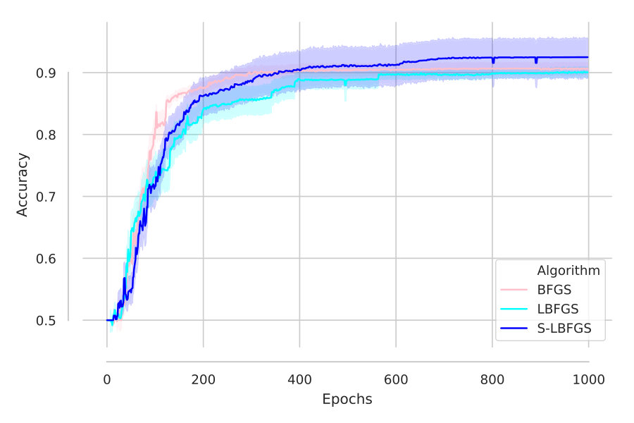 Figure 25