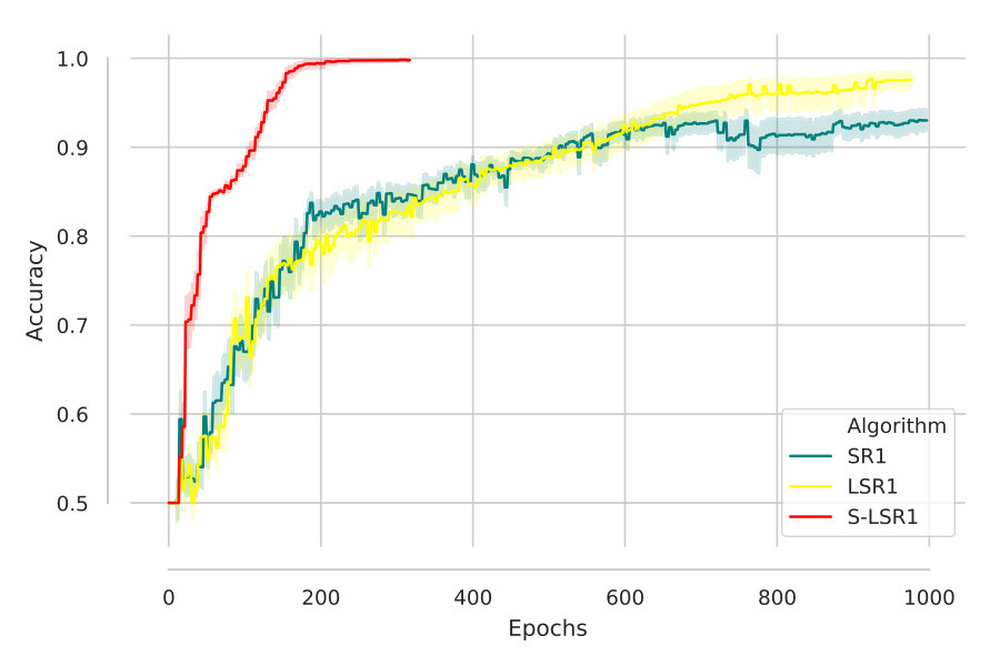 Figure 26