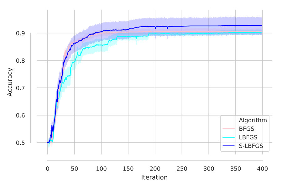 Figure 27