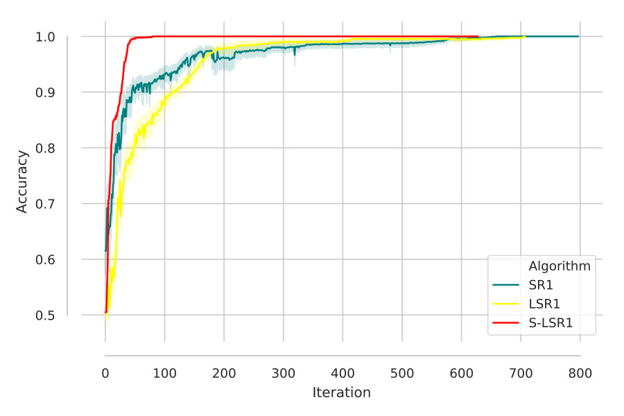 Figure 28