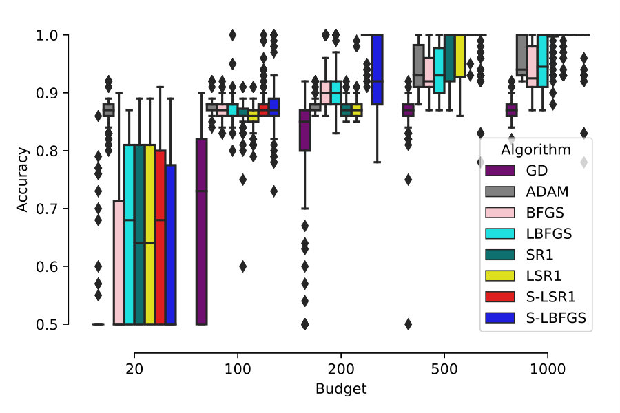 Figure 29